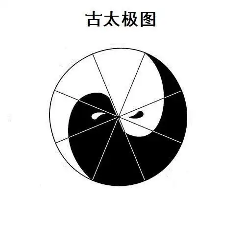 水深不流,人深不语,来氏太极图里的错综思想