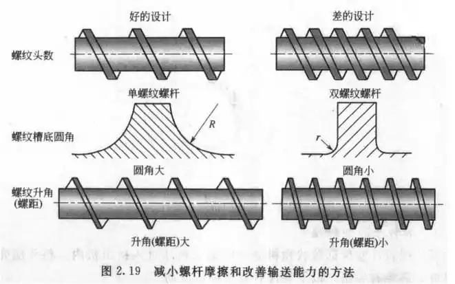 金鑫讲解:塑胶挤出机螺杆,挤出螺杆料管,挤出机专用螺杆机筒