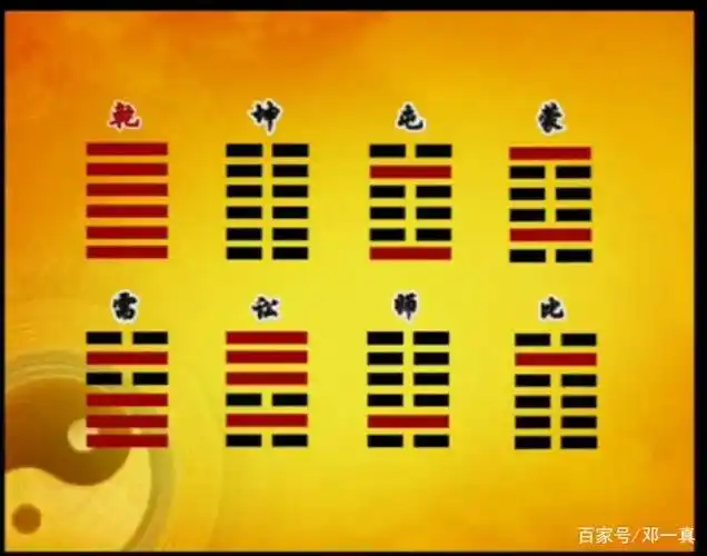 《易经》的前八卦为何是如此排序?用最通俗易懂的语言告诉你!