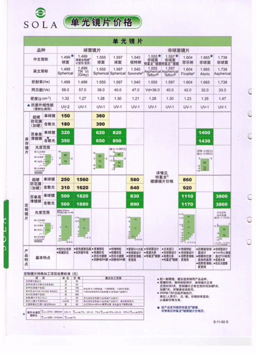 苏拿光学镜片-东莞市雷登眼镜店|企讯网