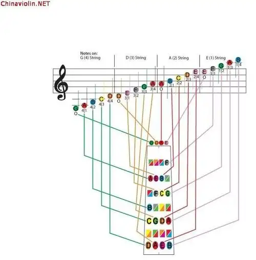 成人零基础学小提琴教程成人学小提琴的方法