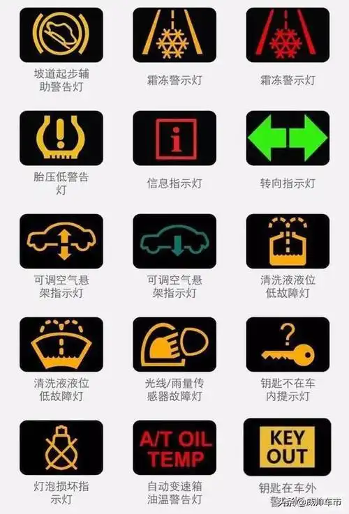 ford汽车仪表盘怎么看货车仪表盘指示灯图解大全