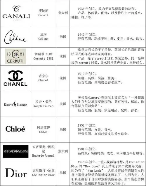 国内外知名服装品牌logo精选