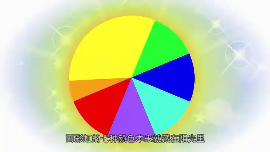 儿童科学馆彩虹为什么是阳光送给我们的礼物而且还有七种颜色呢
