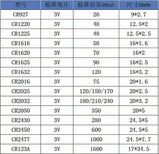 纽扣电池选型指南内附选型表
