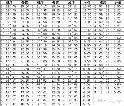 怎样跑八百米及格?