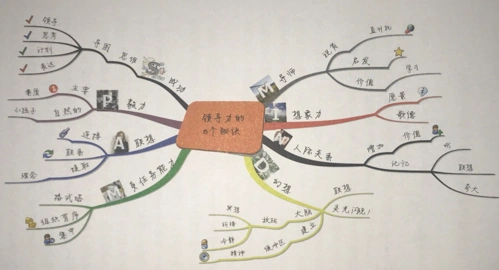 《思维导图实践版》读书摘要
