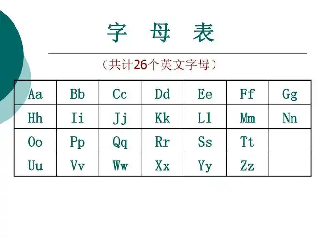 26个英语字母的书写格式(复习)答案ppt_word文档在线阅读与下载_无忧