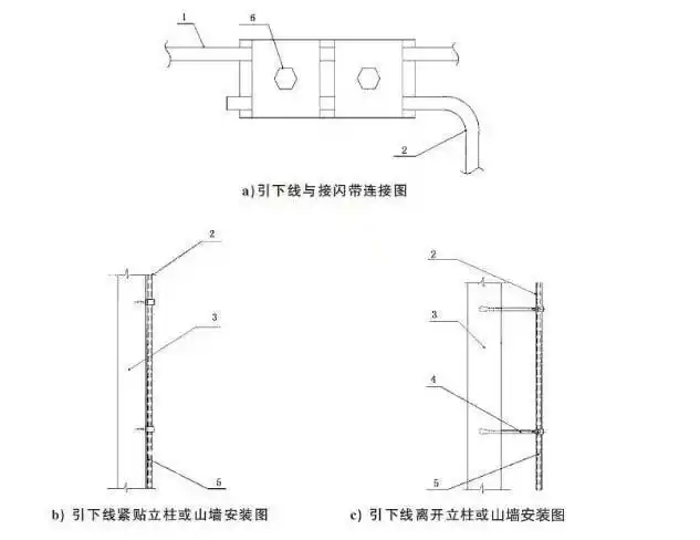 建筑物防雷工程中的引下线安装及注意事项