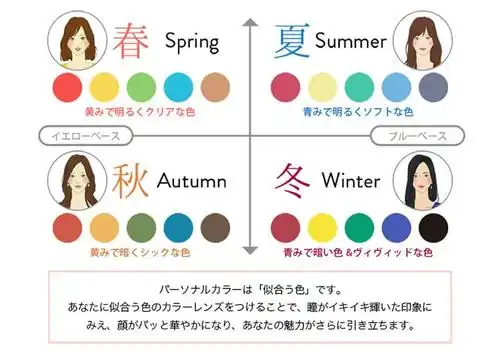 如何成为一名专业的色彩顾问(日本jpca个人色彩认证)