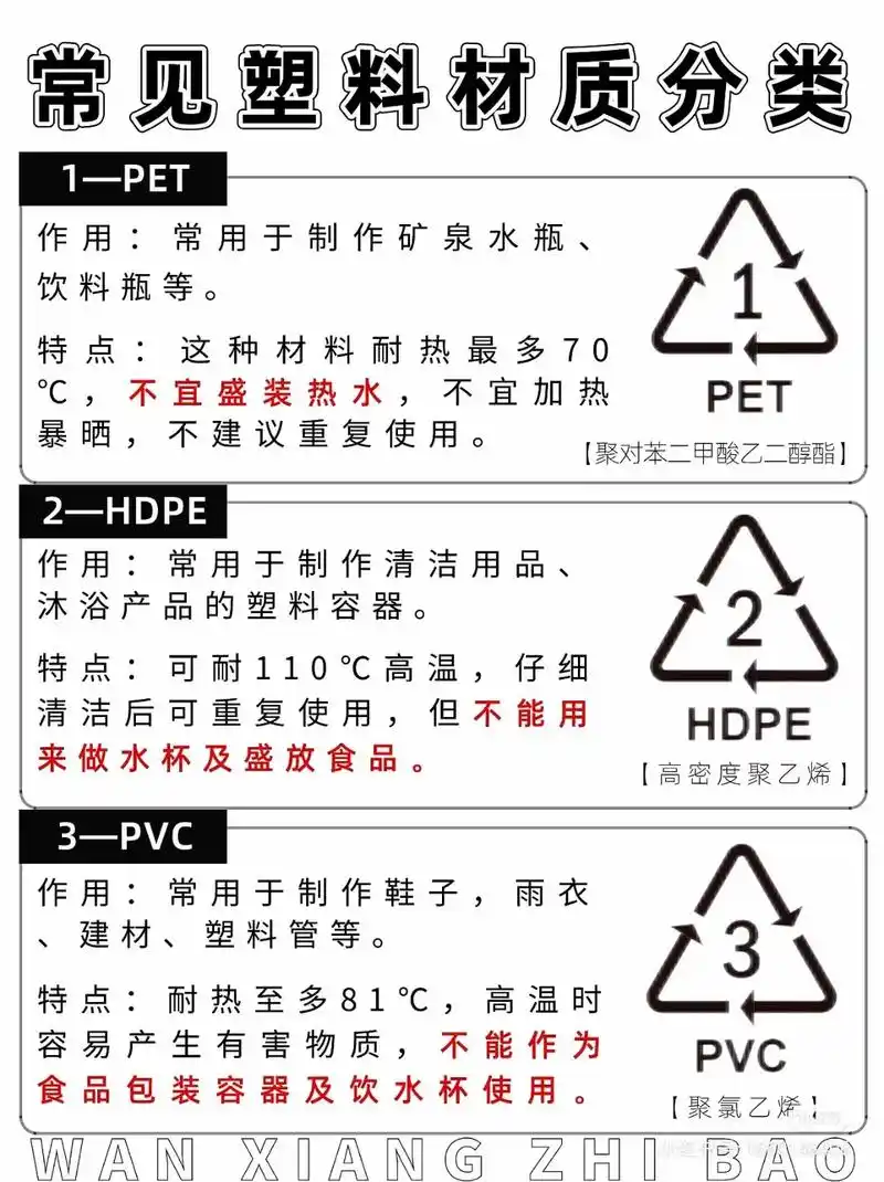 塑料是很方便的日常生活用品,但是关于塑料 - 抖音