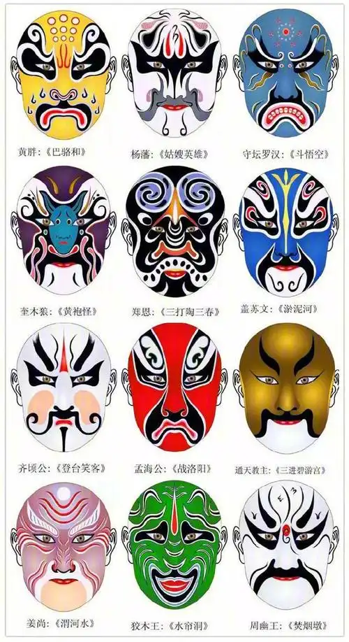 京剧脸谱知识,京剧脸谱知识作文(国粹京剧脸谱图鉴)