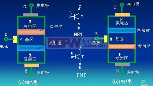 晶体管工作原理