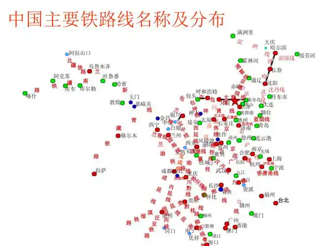 中国主要铁路干线分布动态示意图