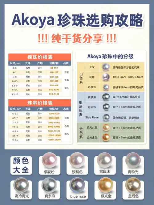 akoya珍珠选购干货附最新价格表75