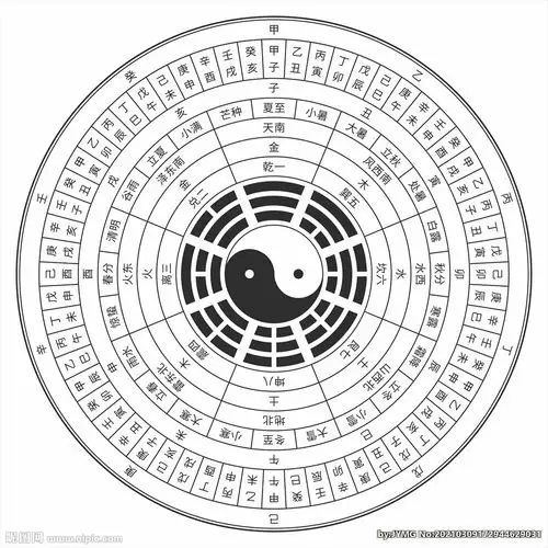 太极八卦图矢量图片