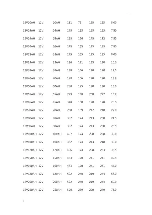 12v铅酸蓄电池型号规格表