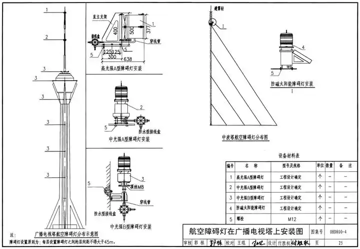 08d800-4:民用建筑电气设计与施工-照明控制与灯具安装