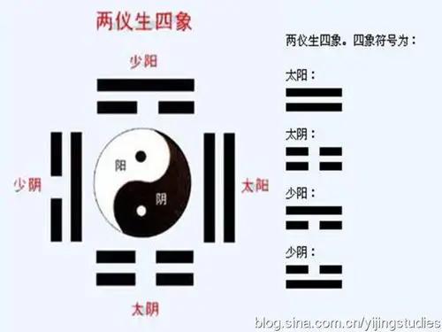 学习古典文化101个常识——学吧《周易三十六》