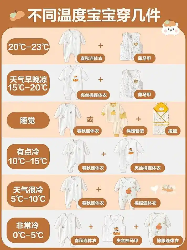 不同温度宝宝穿衣攻略|新手爸妈快来抄作业.