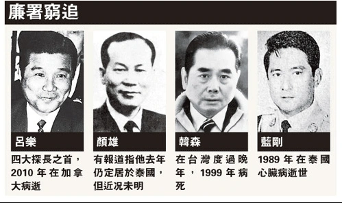 不是,香港四大华人探长:吕乐,蓝刚,颜雄,韩森.