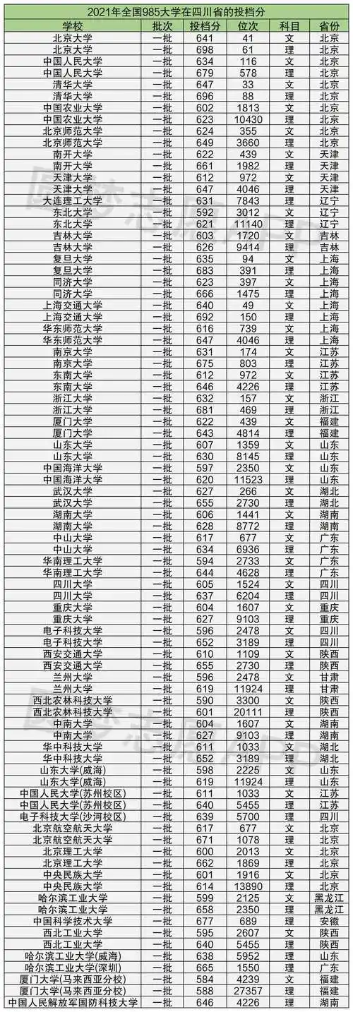 2022年重庆高考分数线(2022年重庆高考分数线会降低吗)