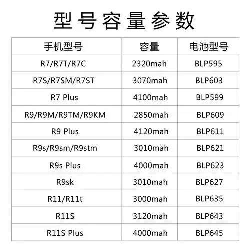 适用oppor9m电池r7sr9sr15r11r11sr9ska57手机电池
