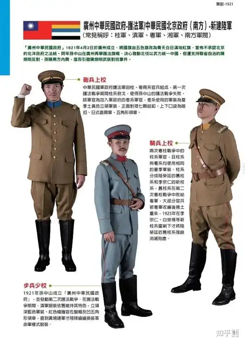 北洋军阀混战时军服怎么区分
