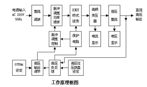 工作原理图