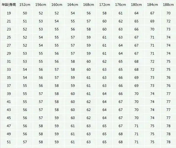 男生身高185体重163是不是太高太胖了,能找到女朋友吗
