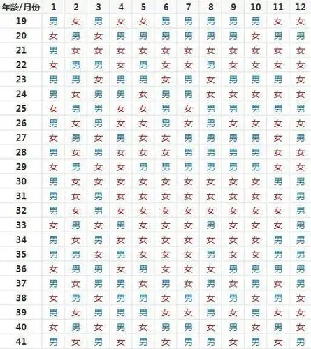 寿比南山!生男生女预测表计算器"欢聚一堂"-第1张图片-天成博客
