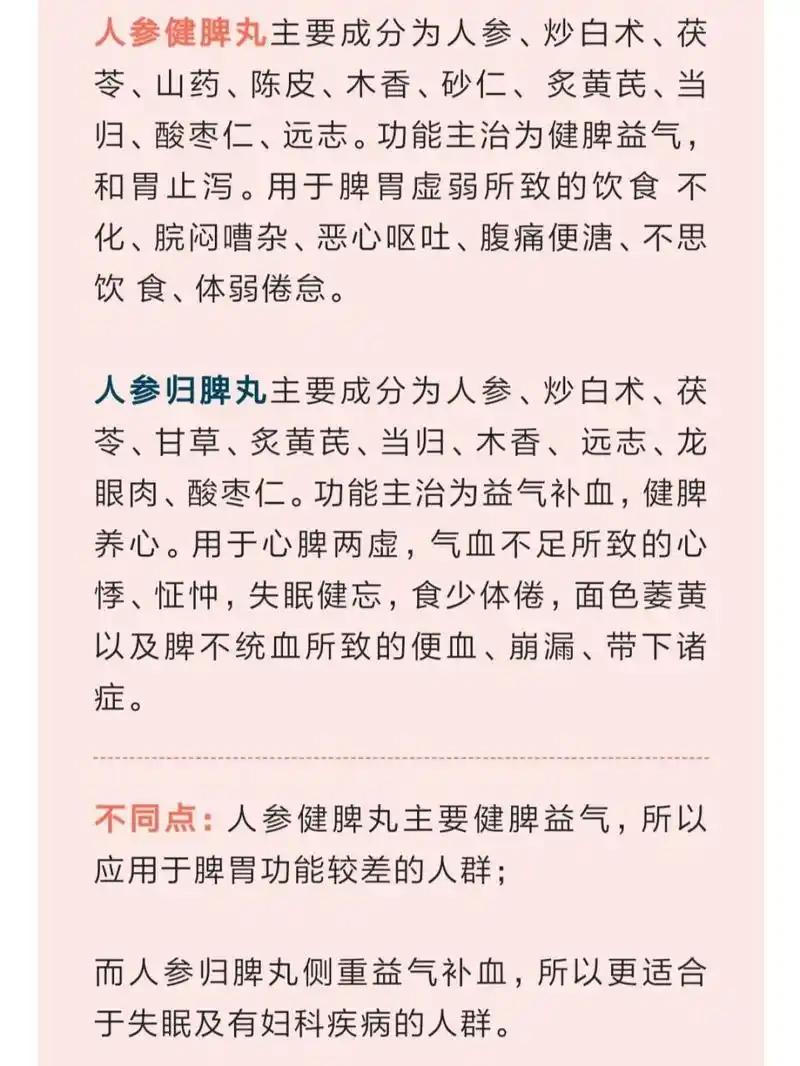 人参归脾丸与人参健脾丸的区别 人参健脾丸主要成分为人参,炒白术