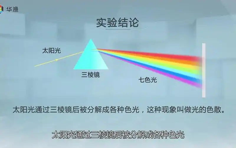 物理实验三棱镜对光的色散1080