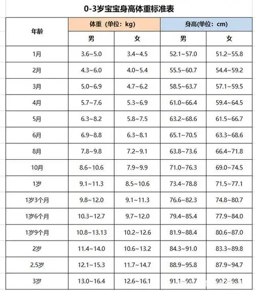 刚出生的宝宝体重多少正常?每个月长多少才合格?