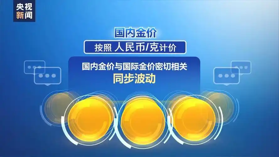 国际金价突破2200美元