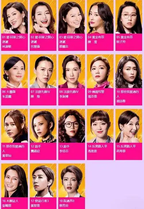 港星:tvb一线花旦黄智雯恐离巢|tvb|唐诗咏|蔡思贝|实力派演员_网易