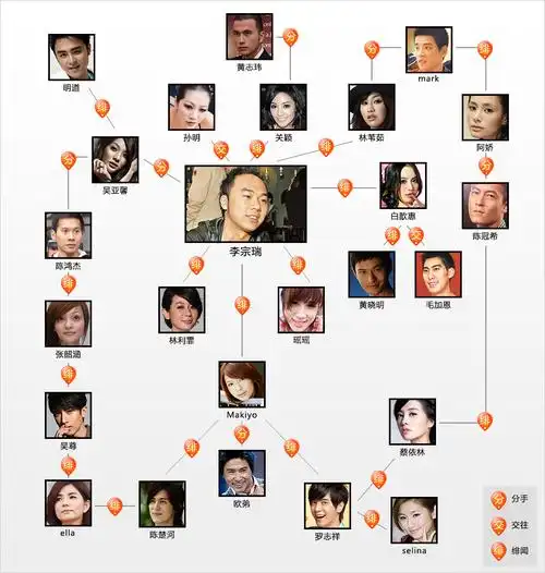 李宗瑞迷奸在线观看pptv网络电视