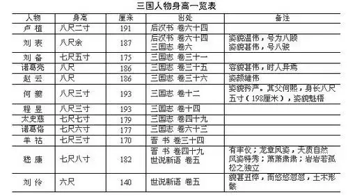 武大郎身高18米古代哪里的中国人长得最高