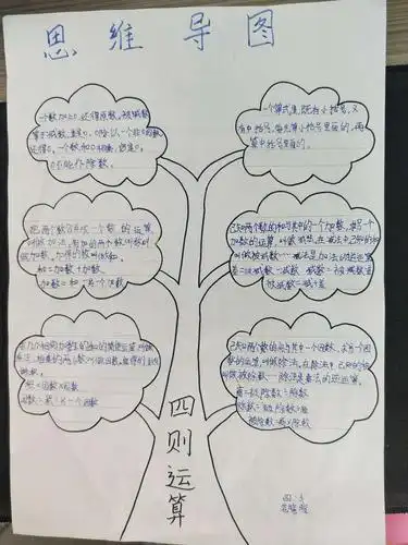 苏尼特右旗第一小学四年级三班第一期思维导图优秀作品展