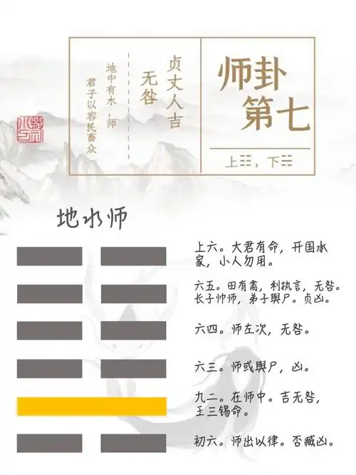 「师卦」用人不当是一切灾祸的根源 | 醉读周易