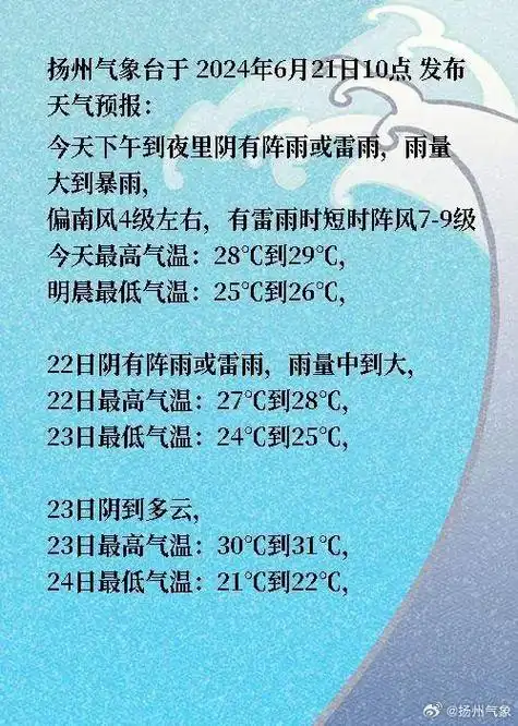 8-11级雷暴大风!扬州人做好准备!__财经头条