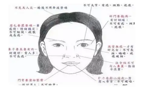 什么样面相的女人容易离婚