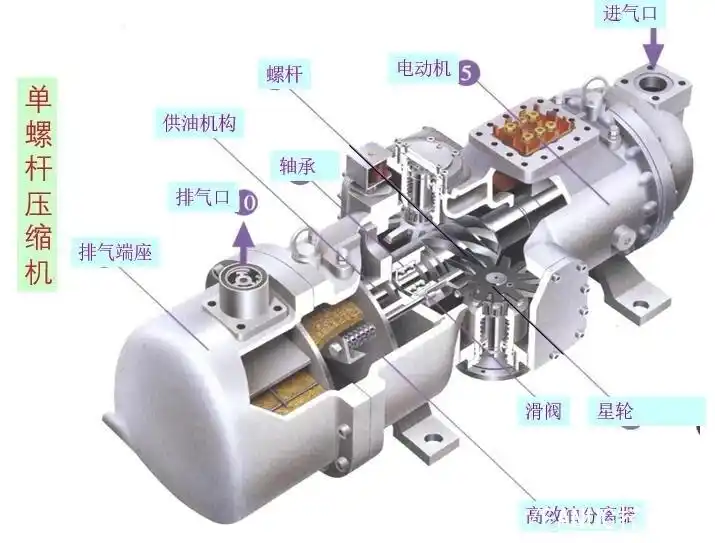 空气压缩机原理及其装置