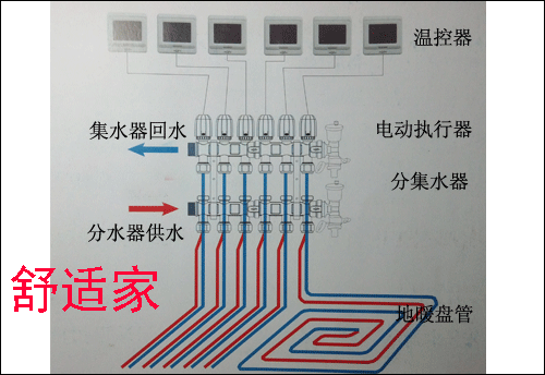 武汉新风,地暖安装工程—香江花园三室两厅松下新风