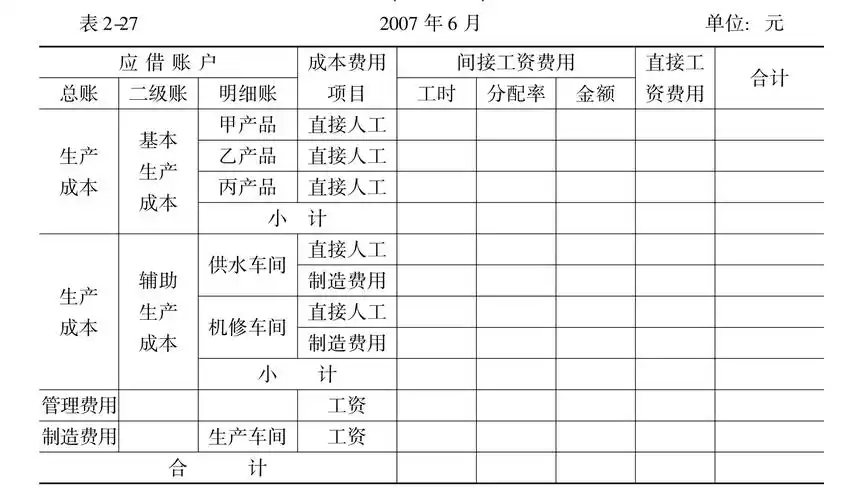 根据职工薪酬(工资)费用分配表,结合国家对福利费用提取的相关规定