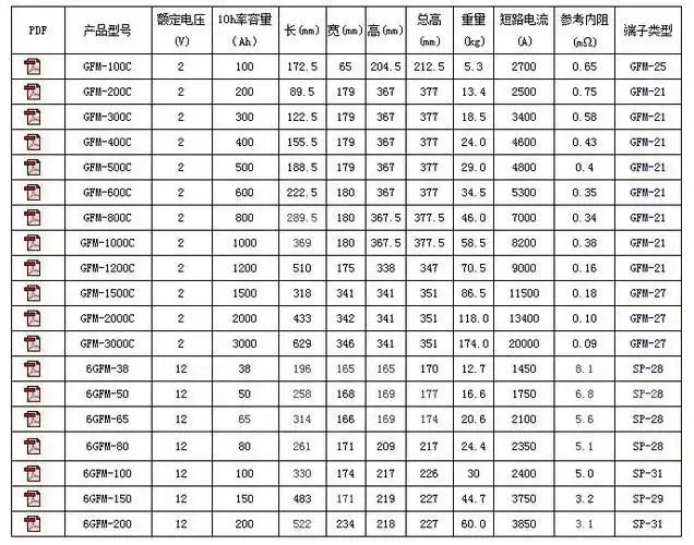 圣阳蓄电池2v300ah代理报价报价