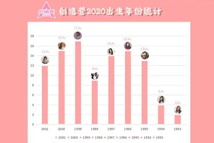 《创造营2020》学员年龄大盘点!101复读生苏芮琪竟是00后?