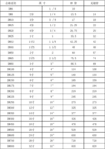 钢管规格尺寸对照 表