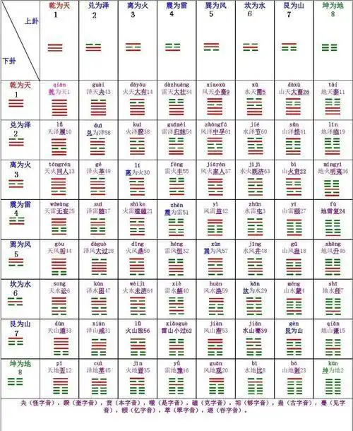 其实周易测名字打分,下面就一起来看看周易起名打分,希望能够帮助到