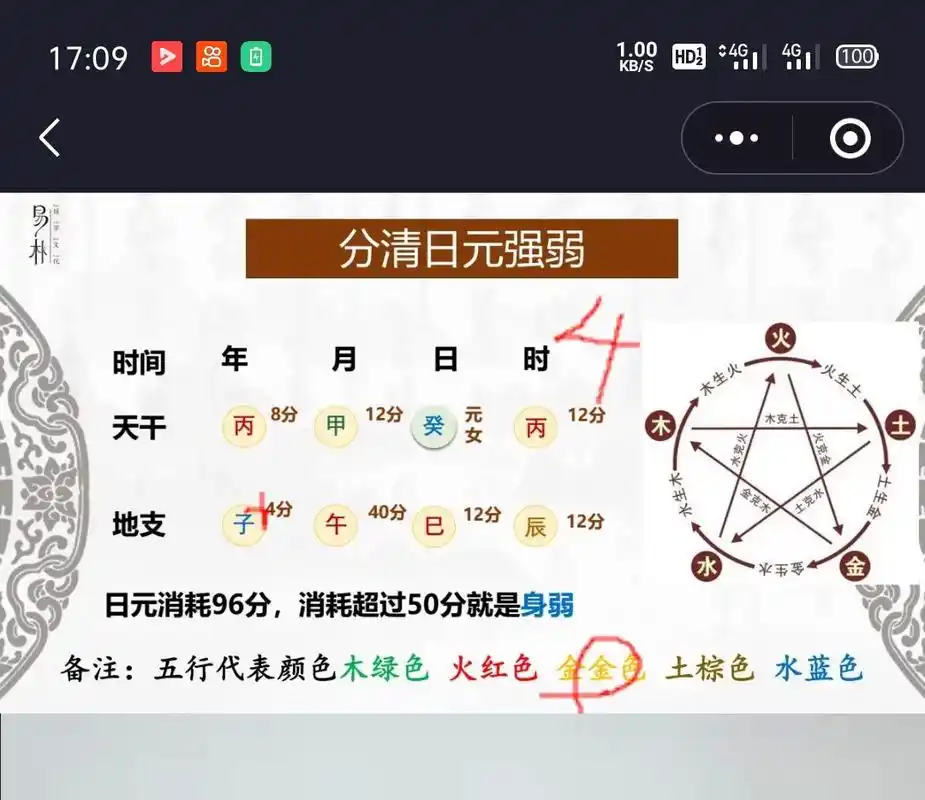 家人们,今天给你们一个自查,自身的日元,五行,贵人,,天亿贵 - 抖音